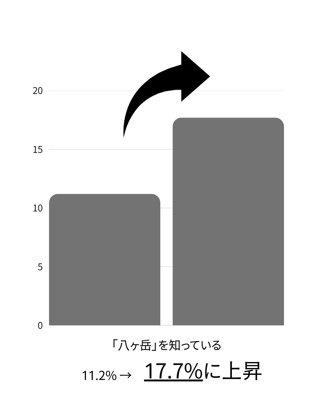 「八ヶ岳」を知っているアンケート結果