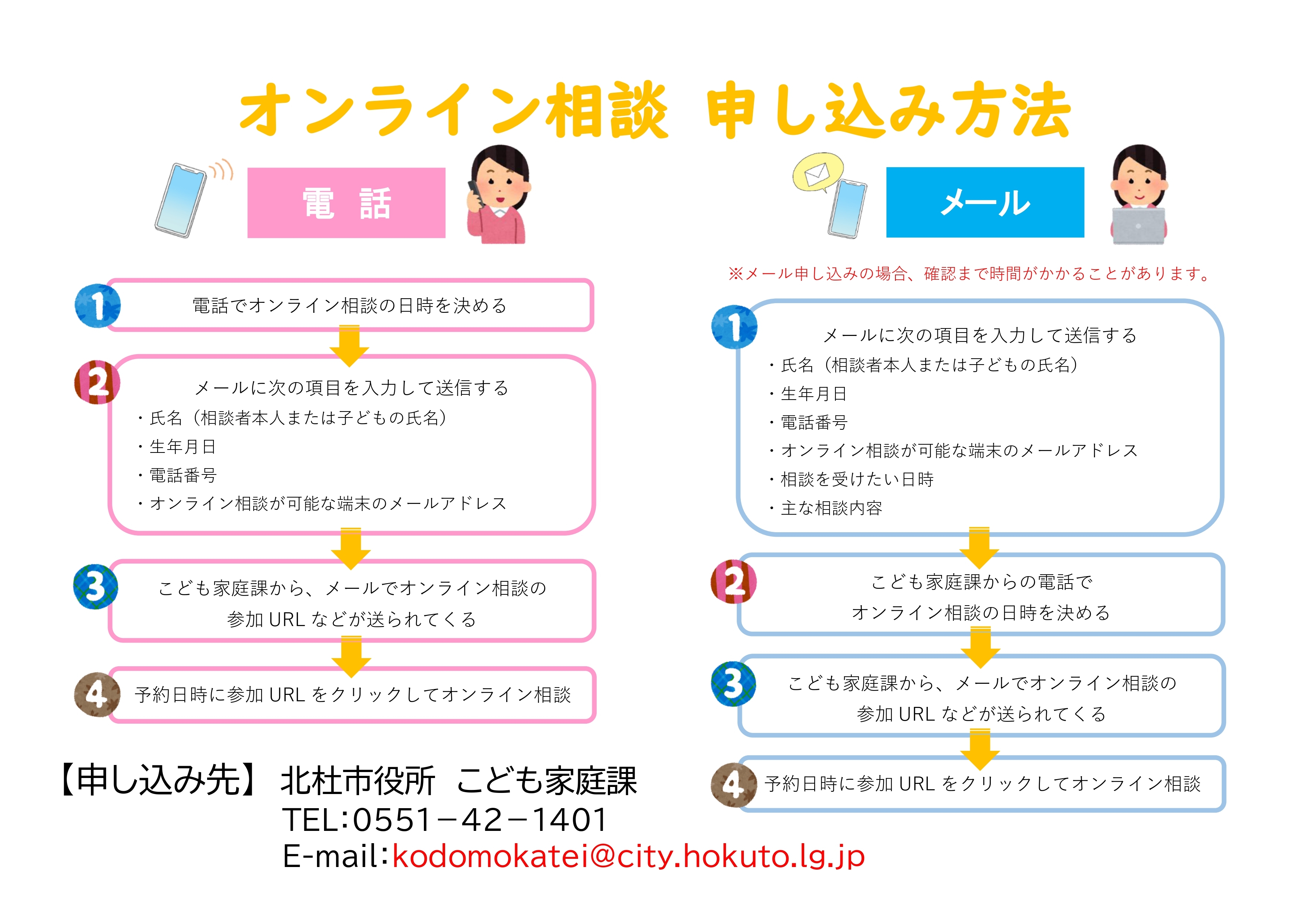 申込から相談までの流れ(こども家庭課変更済).jpg