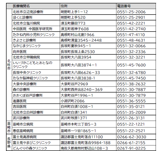 高齢者肺炎球菌予防接種（65歳の方）
