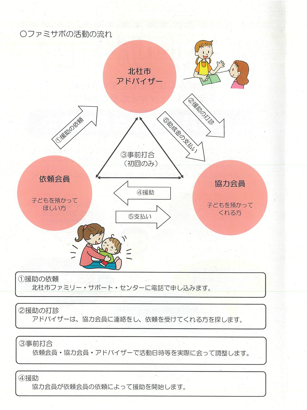 7ファミサポチラシ.png