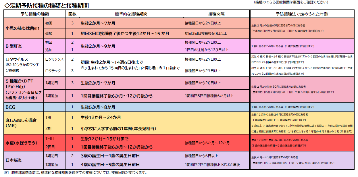 R8.4こども予防接種一覧表.png