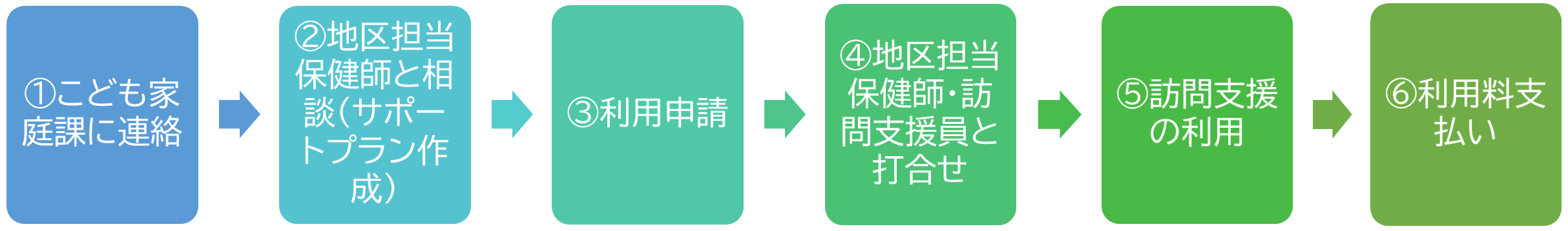 利用の流れ.png