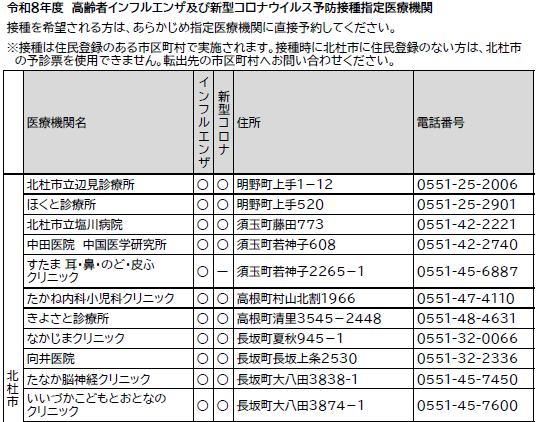 R8高齢者インフルエンザ・新型コロナ 指定医療機関.png