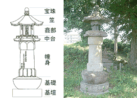 三輪神社の六地蔵幢