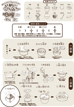 味噌の作り方