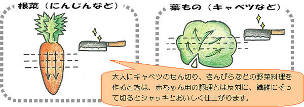 食べやすくなる切り方 山梨県北杜市公式サイト